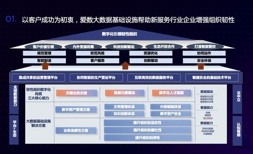 愛數林星亮 新服務行業非結構化數據治理之道