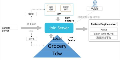 騰訊QQ大數據 Quicksilver快數據處理系統引領高效數據處理服務