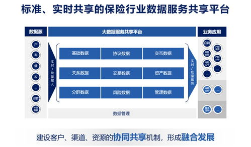 數(shù)據(jù)服務(wù)化 打通企業(yè)數(shù)據(jù)應(yīng)用的“最后一公里”