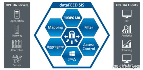 軟汀科技 為新基建構筑高效、安全的數據交換與處理基石