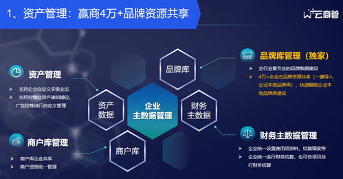 贏商Tech 引領零售商業(yè)數(shù)智化轉型的科技服務新標桿