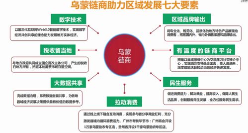 烏蒙鏈商 以數(shù)字化技術為核心，打造線上線下數(shù)字化綜合服務應用平臺