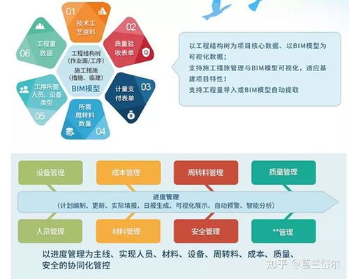 數(shù)字孿生 賦能千行百業(yè)的數(shù)字技術服務新范式