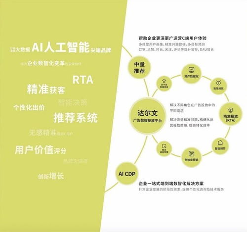 AI數(shù)智技術服務商ZTouch亮相第七屆GDMS全球數(shù)字營銷峰會，引領數(shù)字營銷新篇章