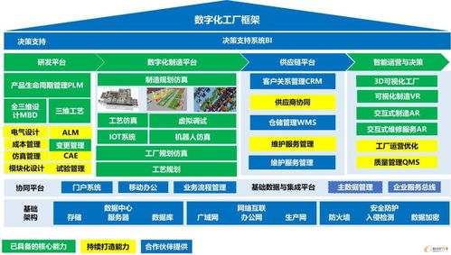 智參科技通過e-works智能制造認(rèn)證，以數(shù)字技術(shù)服務(wù)驅(qū)動(dòng)產(chǎn)業(yè)升級(jí)